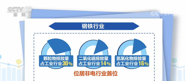 会裁员降薪吗？天山股份未回答！上半年净利暴跌2508%称“经